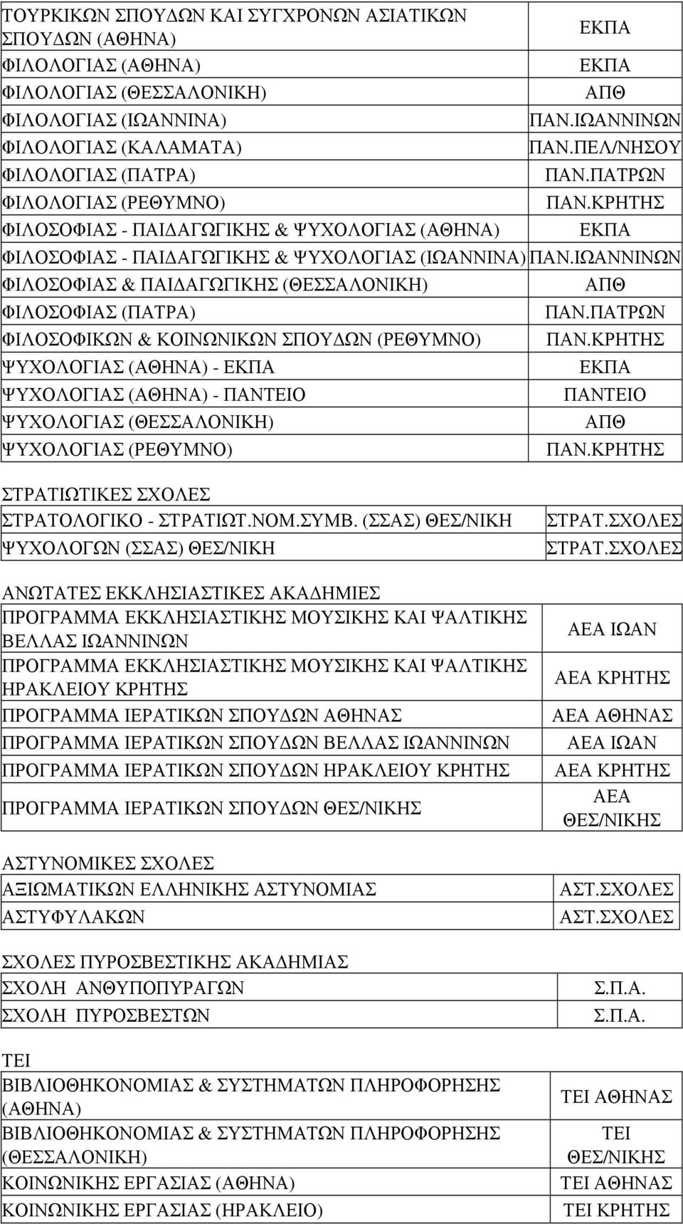 ΨΥΧΟΛΟΓΙΑΣ (ΡΕΘΥΜΝΟ) ΣΤΡΑΤΙΩΤΙΚΕΣ ΣΧΟΛΕΣ ΣΤΡΑΤΟΛΟΓΙΚΟ - ΣΤΡΑΤΙΩΤ.ΝΟΜ.ΣΥΜΒ.