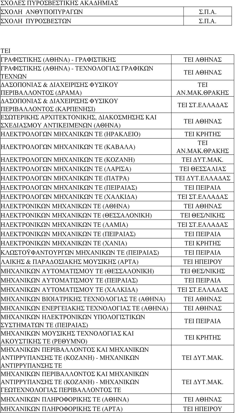 ΙΑΧΕΙΡΙΣΗΣ ΦΥΣΙΚΟΥ ΠΕΡΙΒΑΛΛΟΝΤΟΣ (ΚΑΡΠΕΝΗΣΙ) ΕΣΩΤΕΡΙΚΗΣ ΑΡΧΙΤΕΚΤΟΝΙΚΗΣ, ΙΑΚΟΣΜΗΣΗΣ ΚΑΙ ΣΧΕ ΙΑΣΜΟΥ ΑΝΤΙΚΕΙΜΕΝΩΝ ΗΛΕΚΤΡΟΛΟΓΩΝ ΜΗΧΑΝΙΚΩΝ ΤΕ (ΗΡΑΚΛΕΙΟ) ΗΛΕΚΤΡΟΛΟΓΩΝ ΜΗΧΑΝΙΚΩΝ ΤΕ (ΚΑΒΑΛΑ) ΗΛΕΚΤΡΟΛΟΓΩΝ