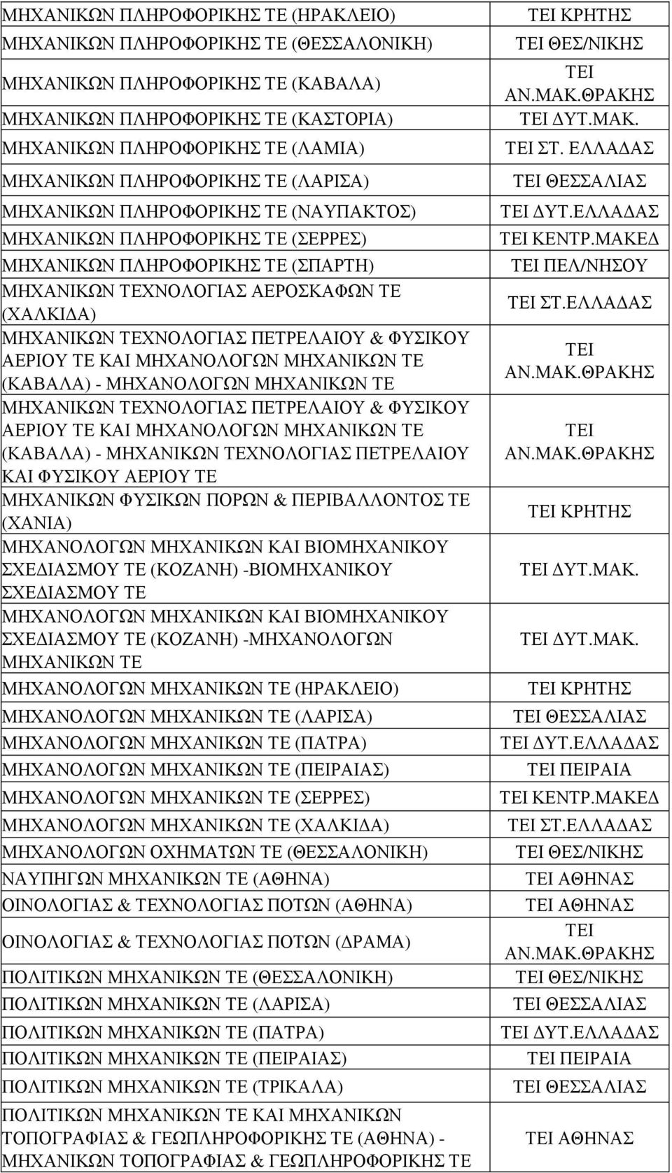 ΦΥΣΙΚΟΥ ΑΕΡΙΟΥ ΤΕ ΚΑΙ ΜΗΧΑΝΟΛΟΓΩΝ ΜΗΧΑΝΙΚΩΝ ΤΕ (ΚΑΒΑΛΑ) - ΜΗΧΑΝΟΛΟΓΩΝ ΜΗΧΑΝΙΚΩΝ ΤΕ ΜΗΧΑΝΙΚΩΝ ΤΕΧΝΟΛΟΓΙΑΣ ΠΕΤΡΕΛΑΙΟΥ & ΦΥΣΙΚΟΥ ΑΕΡΙΟΥ ΤΕ ΚΑΙ ΜΗΧΑΝΟΛΟΓΩΝ ΜΗΧΑΝΙΚΩΝ ΤΕ (ΚΑΒΑΛΑ) - ΜΗΧΑΝΙΚΩΝ ΤΕΧΝΟΛΟΓΙΑΣ