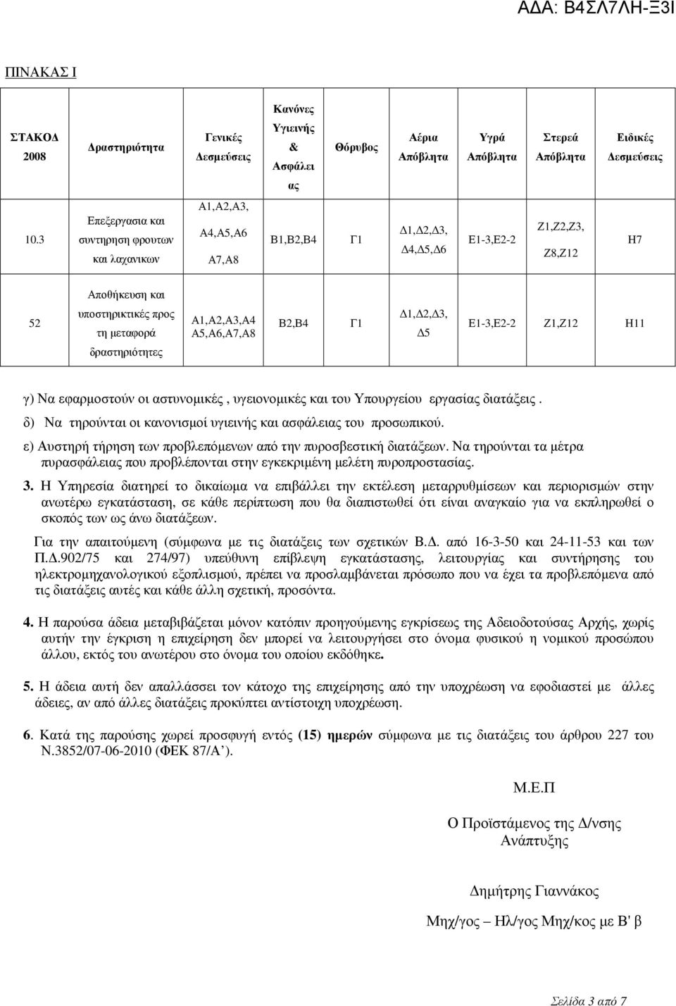 Α1,Α2,Α3,Α4 Α5,Α6,Α7,Α8 Β2,Β4 Γ1 1, 2, 3, 5 Ε1-3,Ε2-2 Ζ1,Ζ12 Η11 γ) Να εφαρµοστούν οι αστυνοµικές, υγειονοµικές και του Υπουργείου εργασίας διατάξεις.