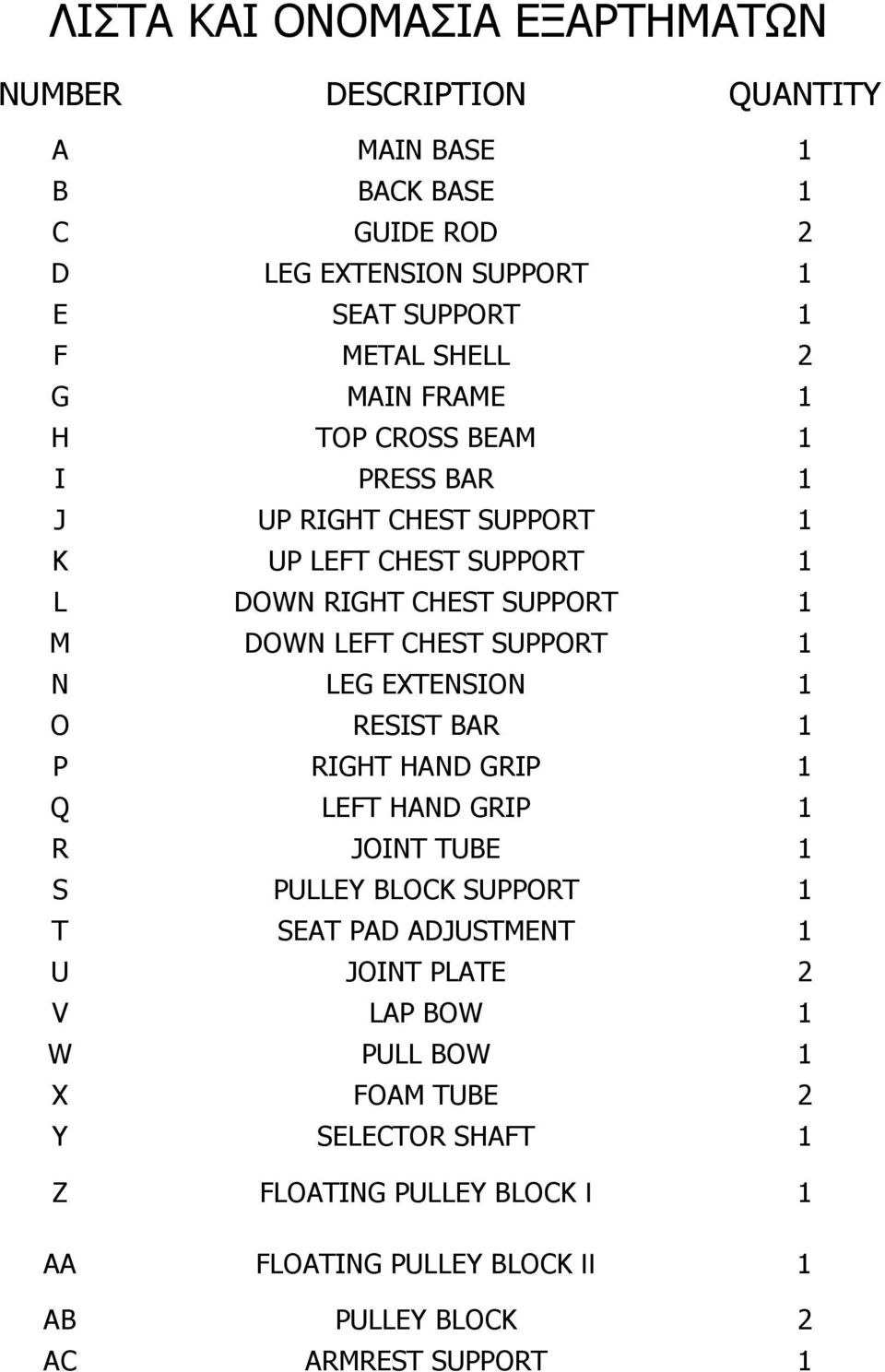 SUPPORT 1 N LEG EXTENSION 1 O RESIST BAR 1 P RIGHT HAND GRIP 1 Q LEFT HAND GRIP 1 R JOINT TUBE 1 S PULLEY BLOCK SUPPORT 1 T SEAT PAD ADJUSTMENT 1 U JOINT