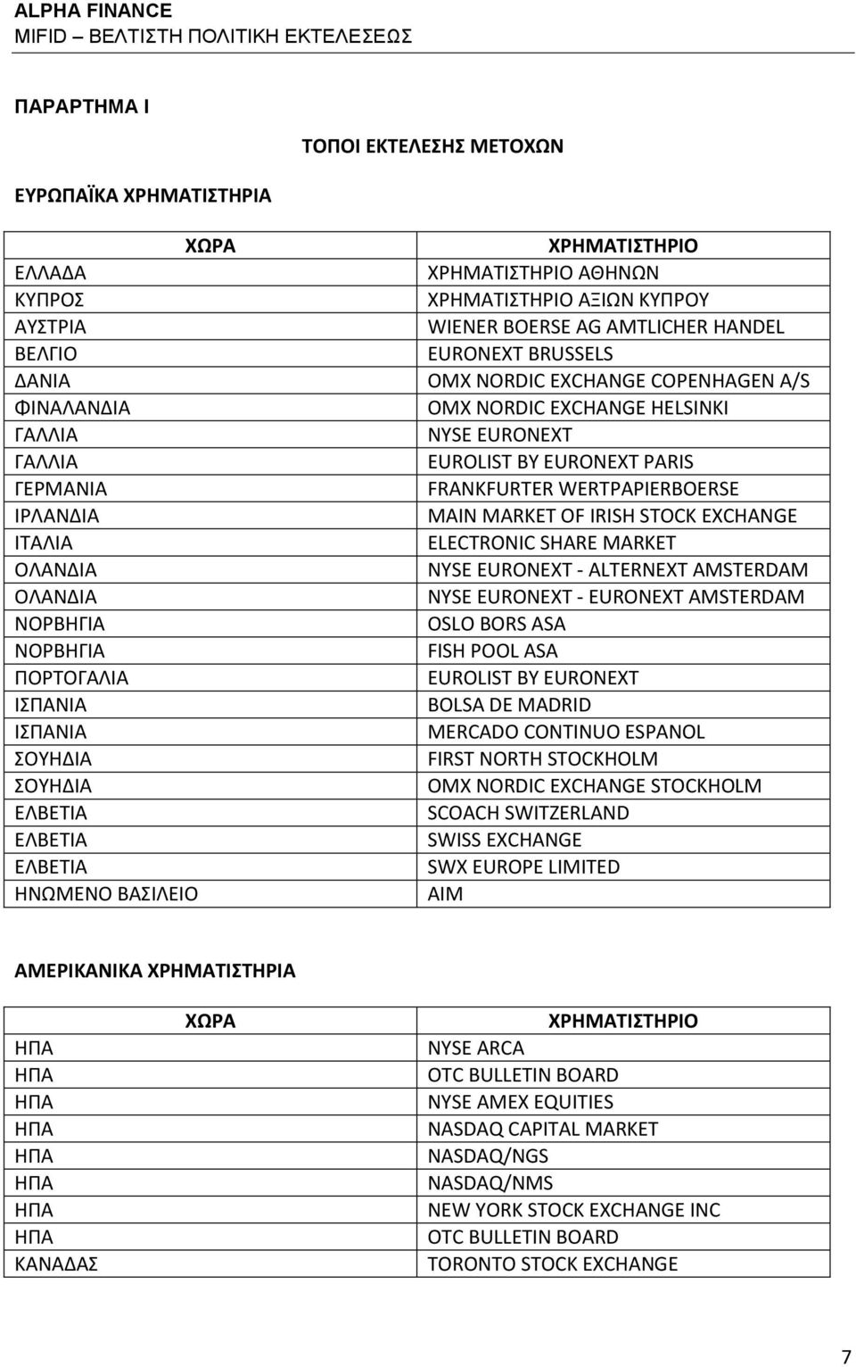 HELSINKI NYSE EURONEXT EUROLIST BY EURONEXT PARIS FRANKFURTER WERTPAPIERBOERSE MAIN MARKET OF IRISH STOCK EXCHANGE ELECTRONIC SHARE MARKET NYSE EURONEXT - ALTERNEXT AMSTERDAM NYSE EURONEXT - EURONEXT