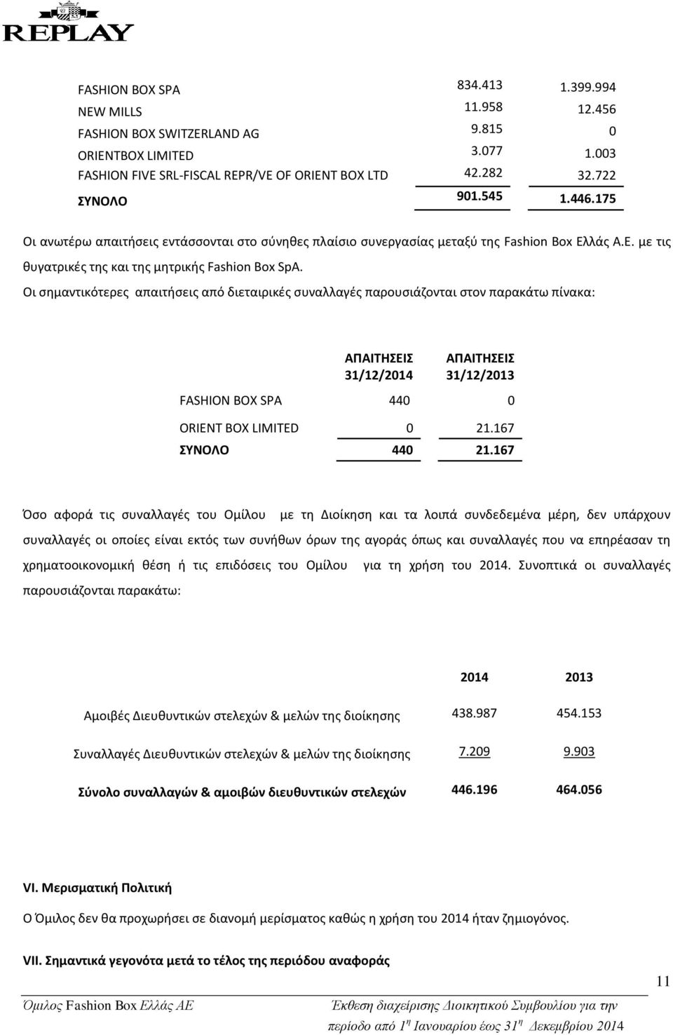 Οι σημαντικότερες απαιτήσεις από διεταιρικές συναλλαγές παρουσιάζονται στον παρακάτω πίνακα: ΑΠΑΙΤΗΣΕΙΣ 31/12/2014 ΑΠΑΙΤΗΣΕΙΣ 31/12/2013 FASHION ΒΟΧ SPA 440 0 ORIENT BOX LIMITED 0 21.
