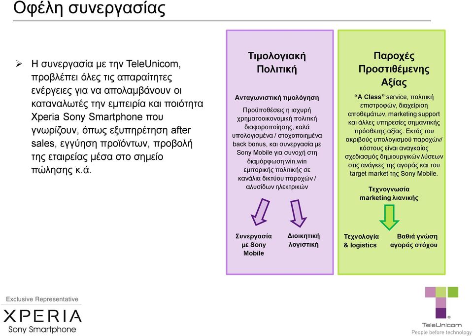 Τιμολογιακή Πολιτική Ανταγωνιστική τιμολόγηση Προϋποθέσεις η ισχυρή χρηματοοικονομική πολιτική διαφοροποίησης, καλά υπολογισμένα / στοχοποιημένα back bonus, και συνεργασία με Sony Mobile για συνοχή