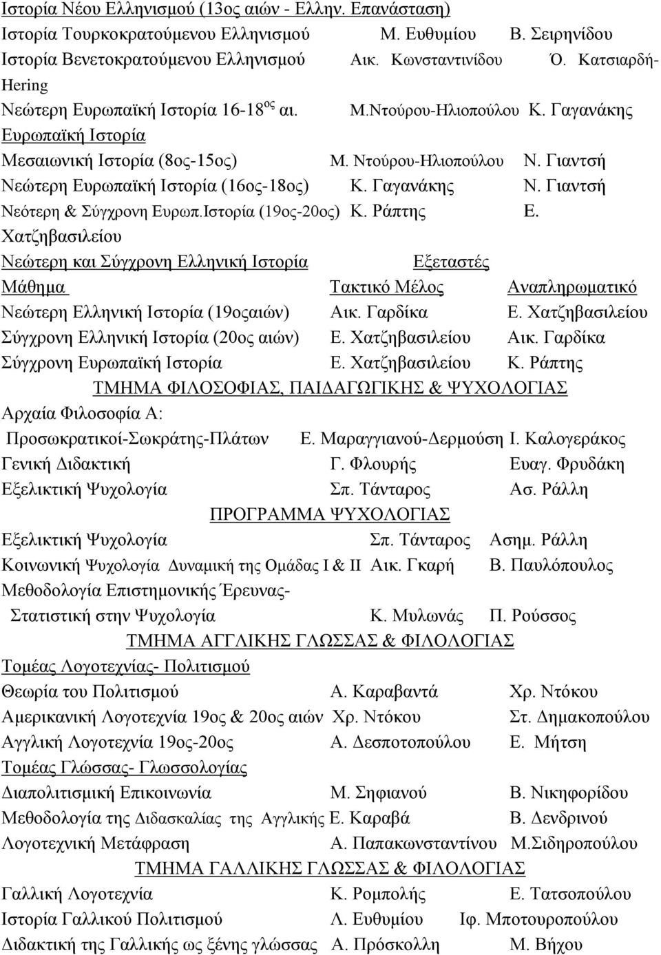 Γιαντσή Νεώτερη Ευρωπαϊκή Ιστορία (16ος-18ος) Κ. Γαγανάκης Ν. Γιαντσή Νεότερη & Σύγχρονη Ευρωπ.Ιστορία (19ος-20ος) Κ. Ράπτης E.