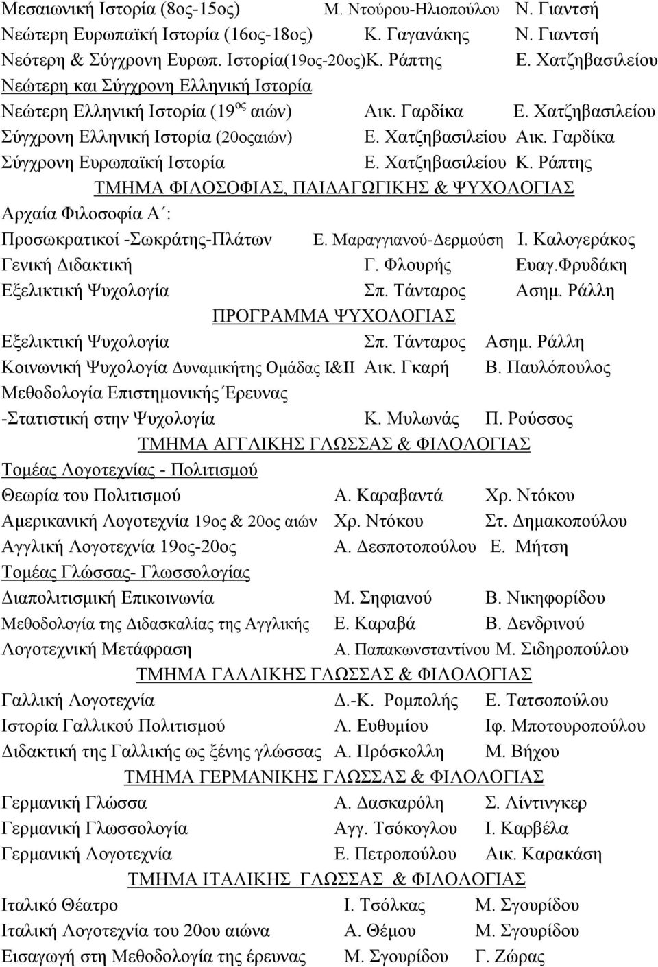 Γαρδίκα Σύγχρονη Ευρωπαϊκή Ιστορία Ε. Χατζηβασιλείου Κ. Ράπτης ΤΜΗΜΑ ΦΙΛΟΣΟΦΙΑΣ, ΠΑΙΔΑΓΩΓΙΚΗΣ & ΨΥΧΟΛΟΓΙΑΣ Αρχαία Φιλοσοφία Α : Προσωκρατικοί -Σωκράτης-Πλάτων Ε. Μαραγγιανού-Δερμούση Ι.