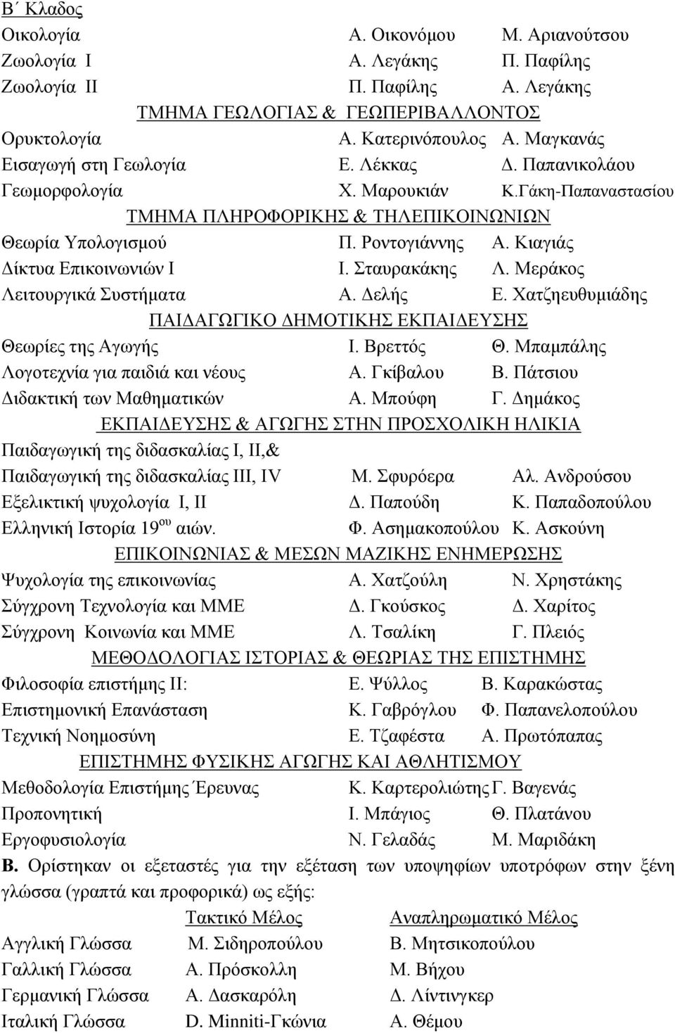 Κιαγιάς Δίκτυα Επικοινωνιών Ι Ι. Σταυρακάκης Λ. Μεράκος Λειτουργικά Συστήματα Α. Δελής Ε. Χατζηευθυμιάδης ΠΑΙΔΑΓΩΓΙΚΟ ΔΗΜΟΤΙΚΗΣ ΕΚΠΑΙΔΕΥΣΗΣ Θεωρίες της Αγωγής Ι. Βρεττός Θ.
