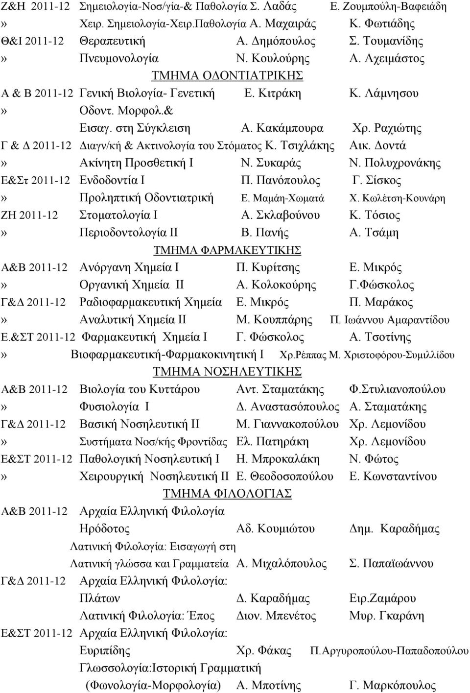 Ραχιώτης Γ & Δ 2011-12 Διαγν/κή & Ακτινολογία του Στόματος Κ. Τσιχλάκης Αικ. Δοντά» Ακίνητη Προσθετική Ι Ν. Συκαράς Ν. Πολυχρονάκης Ε&Στ 2011-12 Ενδοδοντία Ι Π. Πανόπουλος Γ.