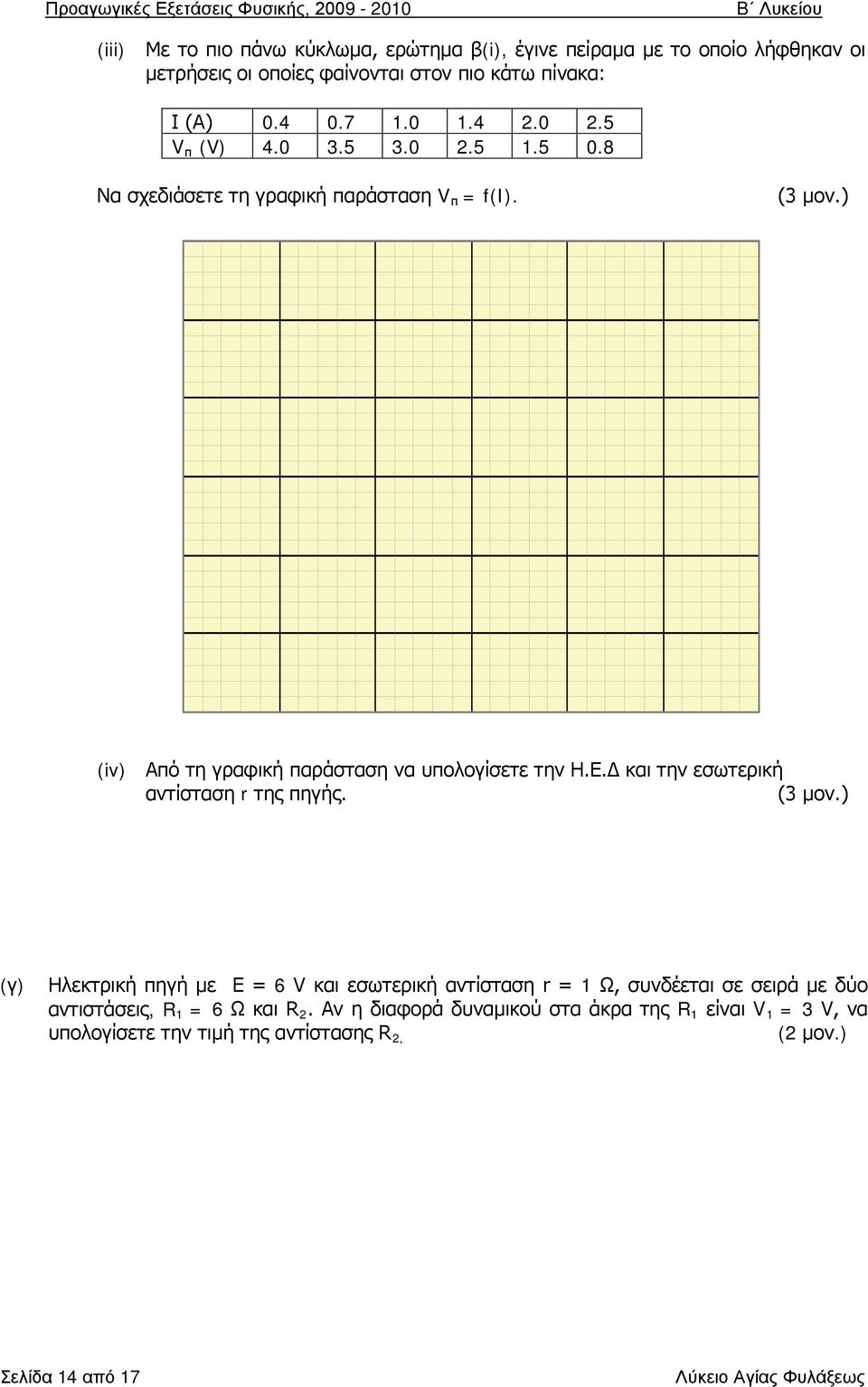 ) (iv) Από τη γραφική παράσταση να υπολογίσετε την Η.Ε.Δ και την εσωτερική αντίσταση r της πηγής. (3 μον.