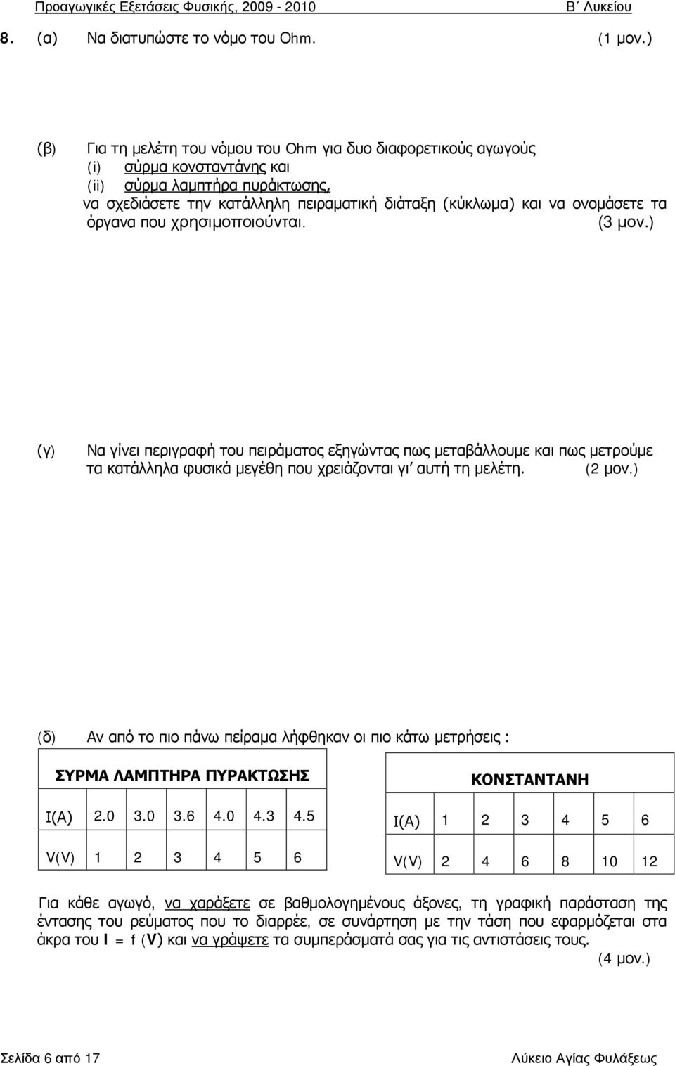 τα όργανα που χρησιμοποιούνται. (3 μον.) Να γίνει περιγραφή του πειράματος εξηγώντας πως μεταβάλλουμε και πως μετρούμε τα κατάλληλα φυσικά μεγέθη που χρειάζονται γι αυτή τη μελέτη.