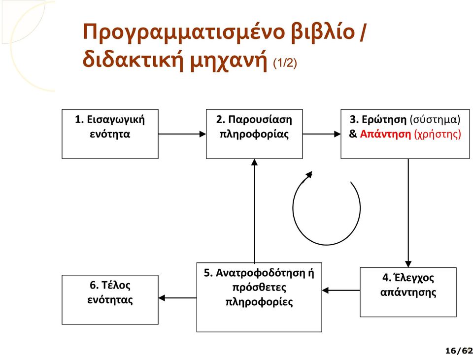 Ερώτηση (σύστημα) & Απάντηση (χρήστης) 6.