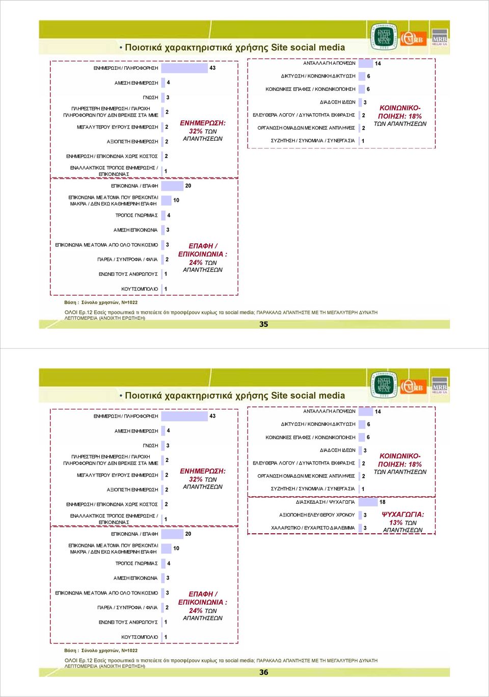 ΣΥΖΗΤΗΣΗ / ΣΥΝΟΜΙΛΙΑ / ΣΥΝΕΡΓΑΣΙΑ ΚΟΙΝΩΝΙΚΟ- ΠΟΙΗΣΗ: ΤΩΝ ΕΝΗΜΕΡΩΣΗ / ΕΠΙΚΟΙΝΩΝΙΑ ΧΩΡΙΣ ΚΟΣΤΟΣ ΕΝΑΛΛΑΚΤΙΚΟΣ ΤΡΟΠΟΣ ΕΝΗΜΕΡΩΣΗΣ / ΕΠΙΚΟΙΝΩΝΙΑΣ ΕΠΙΚΟΙΝΩΝΙΑ / ΕΠΑΦΗ ΕΠΙΚΟΝΩΝΙΑ ΜΕ ΑΤΟΜΑ ΠΟΥ ΒΡΙΣΚΟΝΤΑΙ