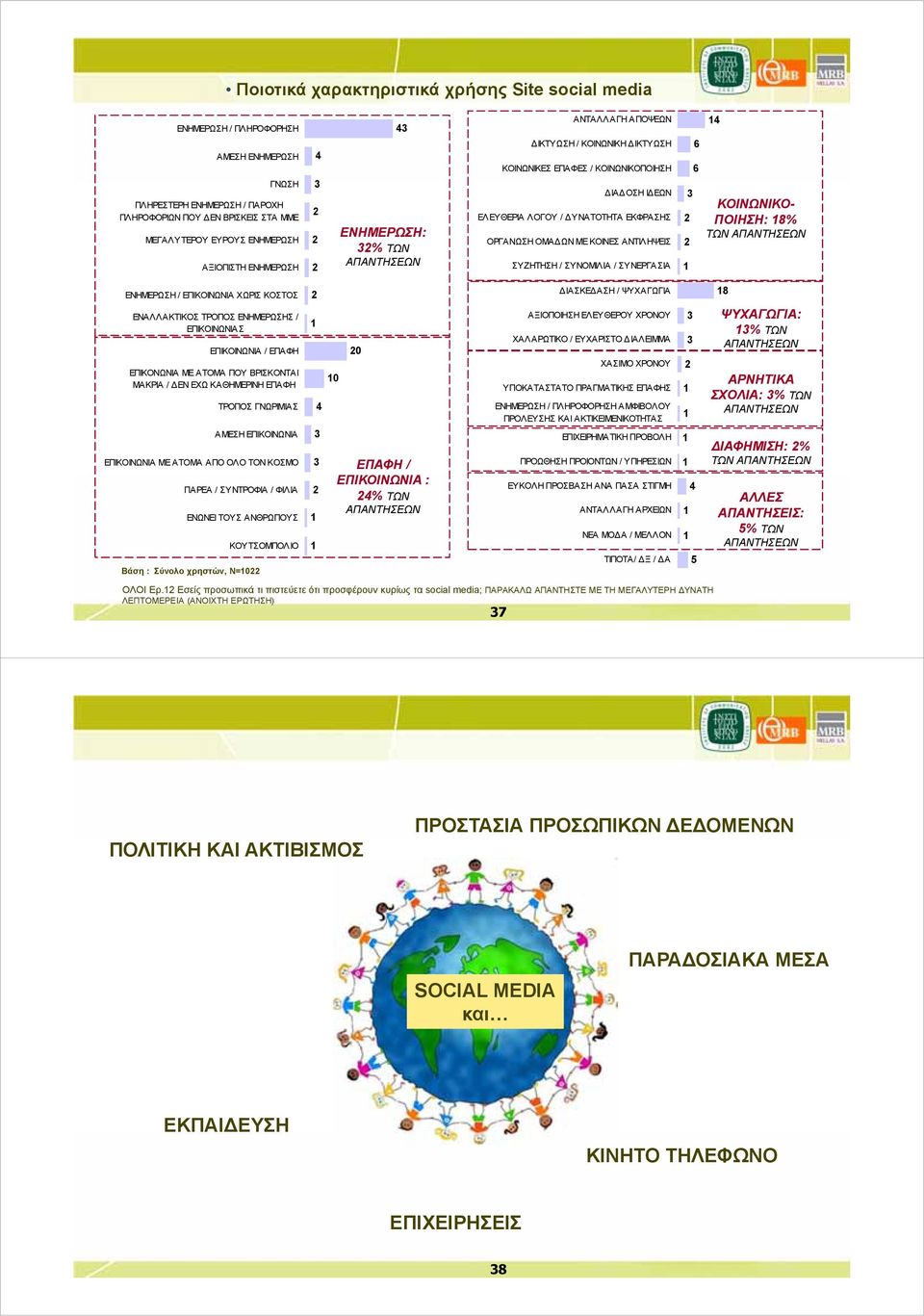 ΣΥΖΗΤΗΣΗ / ΣΥΝΟΜΙΛΙΑ / ΣΥΝΕΡΓΑΣΙΑ ΚΟΙΝΩΝΙΚΟ- ΠΟΙΗΣΗ: ΤΩΝ ΕΝΗΜΕΡΩΣΗ / ΕΠΙΚΟΙΝΩΝΙΑ ΧΩΡΙΣ ΚΟΣΤΟΣ ΕΝΑΛΛΑΚΤΙΚΟΣ ΤΡΟΠΟΣ ΕΝΗΜΕΡΩΣΗΣ / ΕΠΙΚΟΙΝΩΝΙΑΣ ΕΠΙΚΟΙΝΩΝΙΑ / ΕΠΑΦΗ ΕΠΙΚΟΝΩΝΙΑ ΜΕ ΑΤΟΜΑ ΠΟΥ ΒΡΙΣΚΟΝΤΑΙ