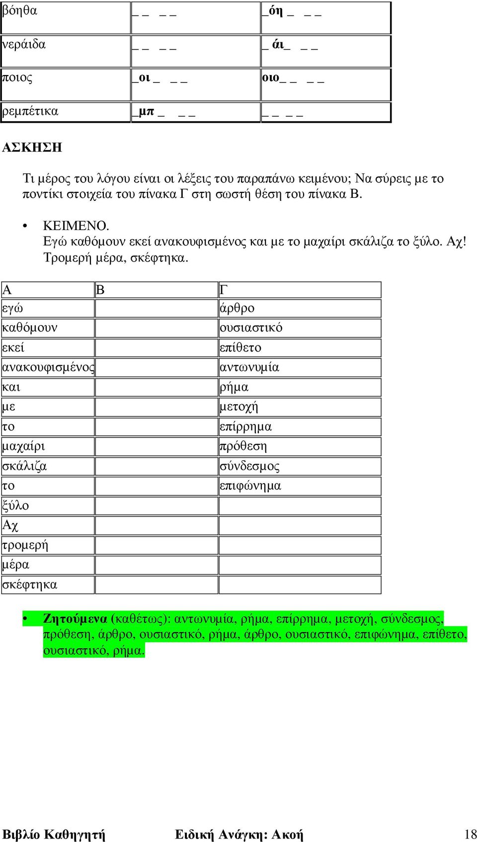 Α Β Γ εγώ άρθρο καθόµουν ουσιαστικό εκεί ανακουφισµένος επίθετο αντωνυµία και ρήµα µε µετοχή το µαχαίρι σκάλιζα το ξύλο Αχ τροµερή µέρα σκέφτηκα επίρρηµα πρόθεση