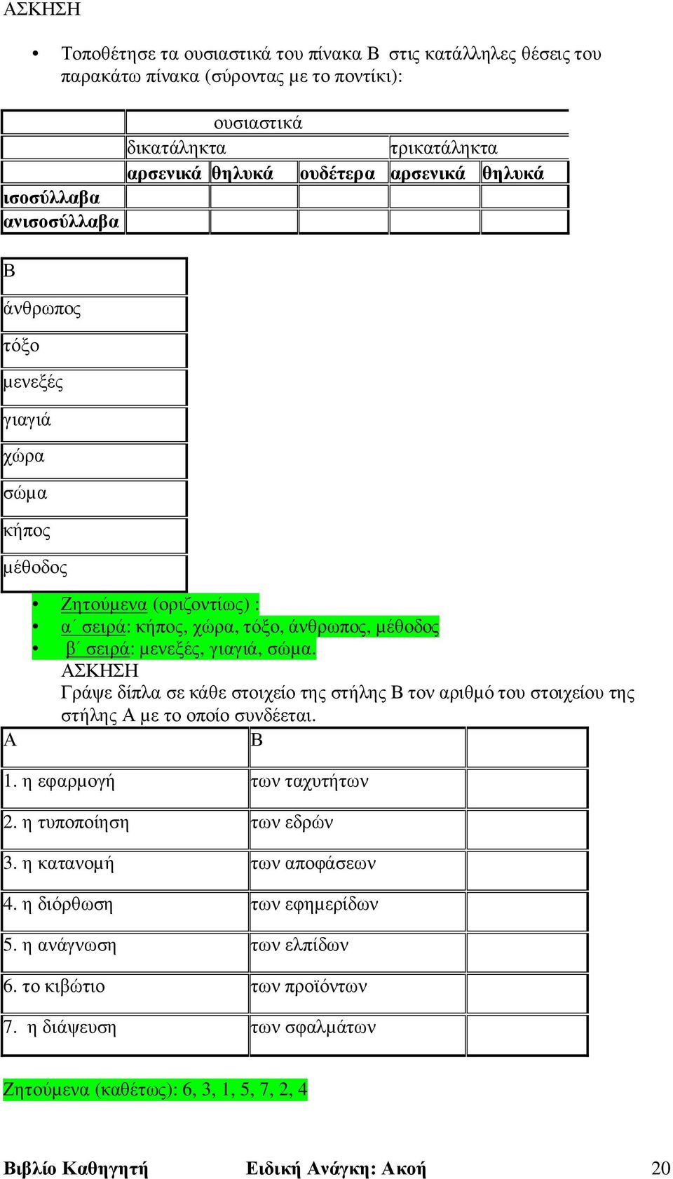 Γράψε δίπλα σε κάθε στοιχείο της στήλης Β τον αριθµό του στοιχείου της στήλης Α µε το οποίο συνδέεται. Β 1. η εφαρµογή των ταχυτήτων 2. η τυποποίηση των εδρών 3.