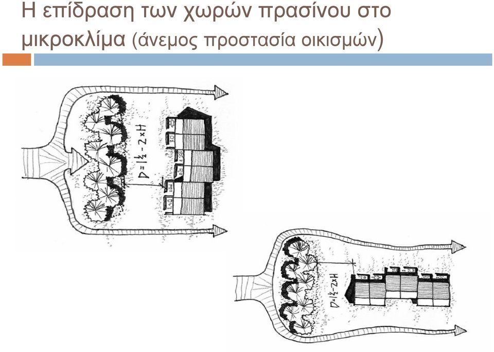 στο μικροκλίμα