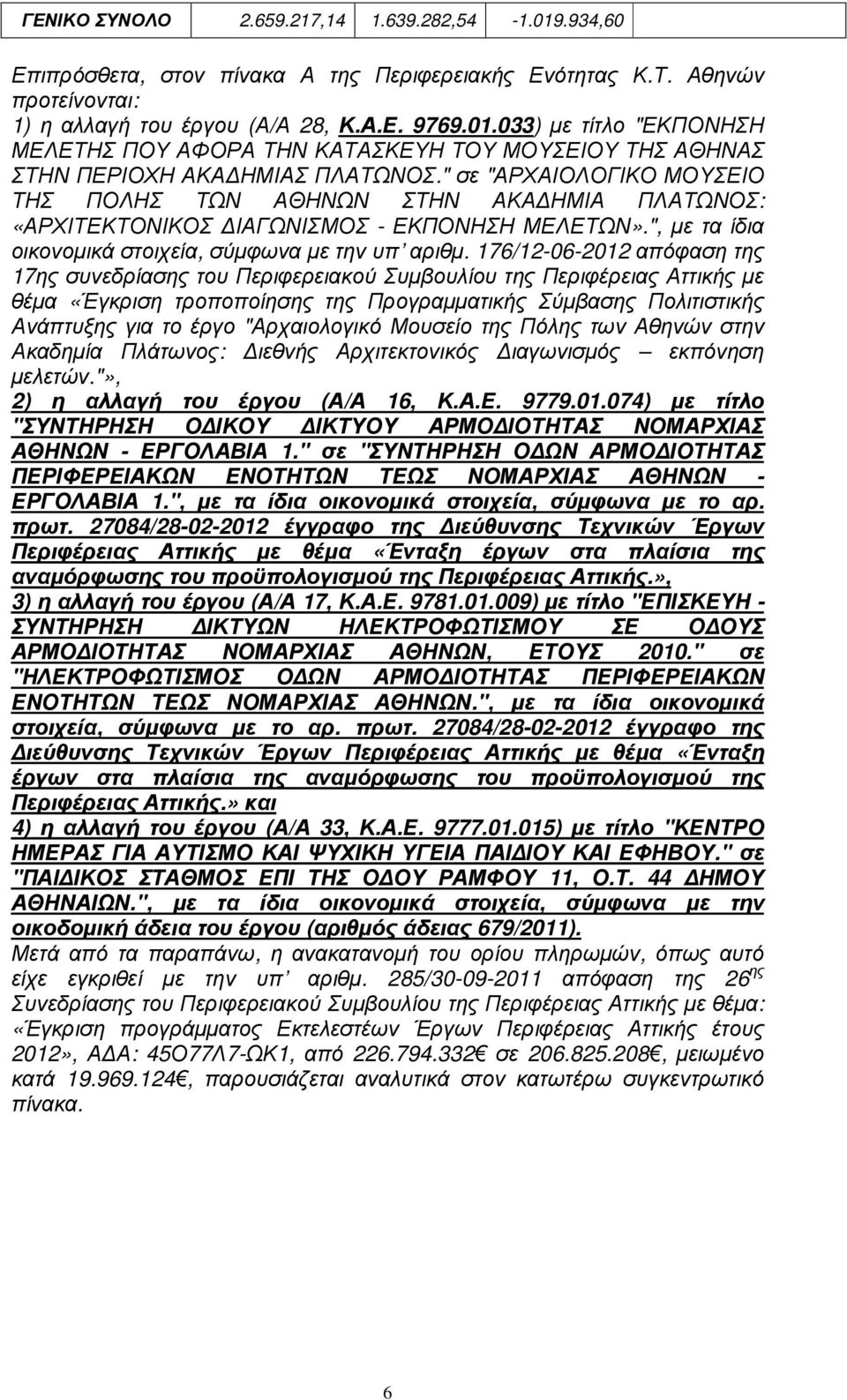 176/12-06- απόφαση της 17ης συνεδρίασης του Περιφερειακού υµβουλίου της Περιφέρειας Αττικής µε θέµα «Έγκριση τροποποίησης της Προγραµµατικής ύµβασης Πολιτιστικής Ανάπτυξης για το έργο "Αρχαιολογικό