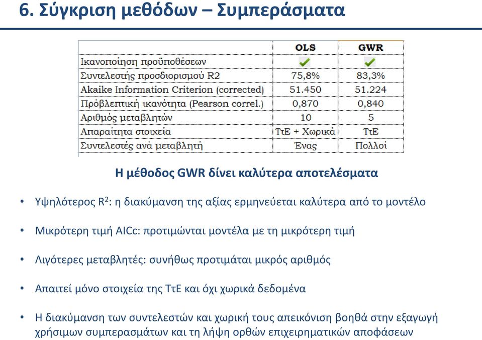 μεταβλητές: συνήθως προτιμάται μικρός αριθμός Απαιτεί μόνο στοιχεία της ΤτΕ και όχι χωρικά δεδομένα Η διακύμανση