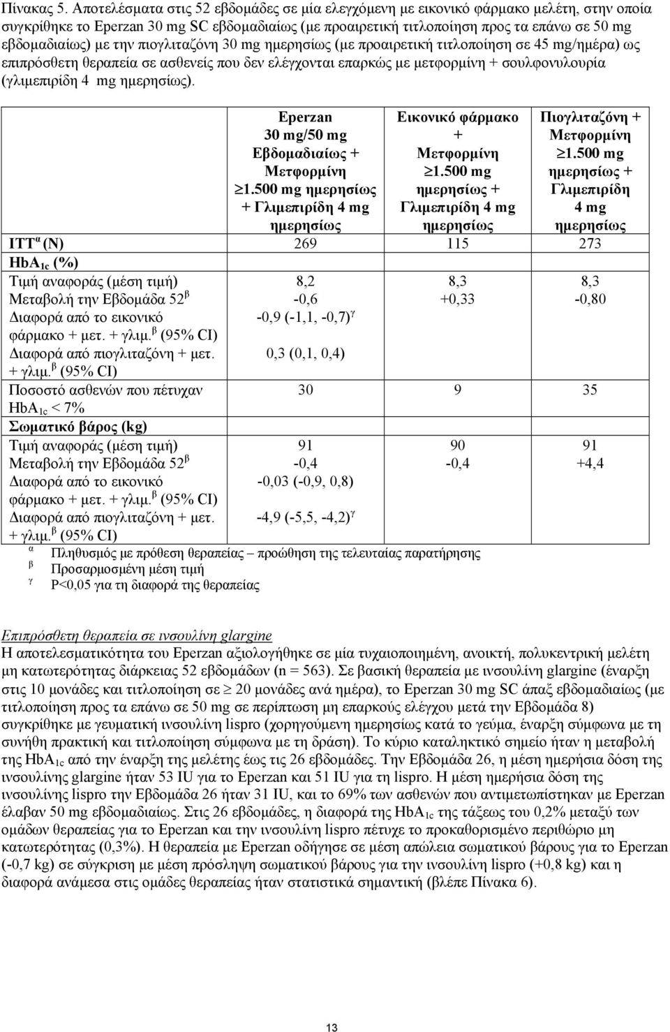 την πιογλιταζόνη 30 mg ημερησίως (με προαιρετική τιτλοποίηση σε 45 mg/ημέρα) ως επιπρόσθετη θεραπεία σε ασθενείς που δεν ελέγχονται επαρκώς με μετφορμίνη + σουλφονυλουρία (γλιμεπιρίδη 4 mg ημερησίως).