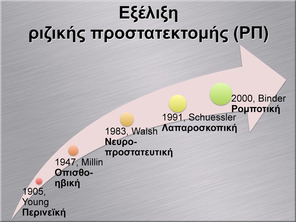 "#$%"&'( 1983, Walsh 0"1#-- *#-+232"12$'(