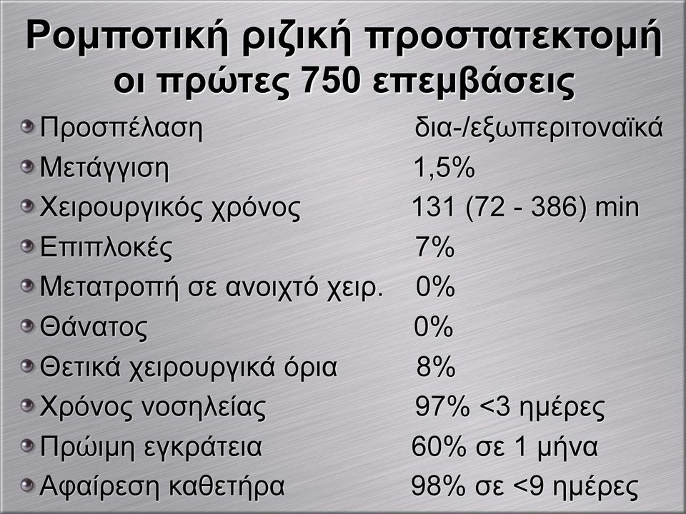 Επιπλοκές 7% Μετατροπή σε ανοιχτό χειρ.