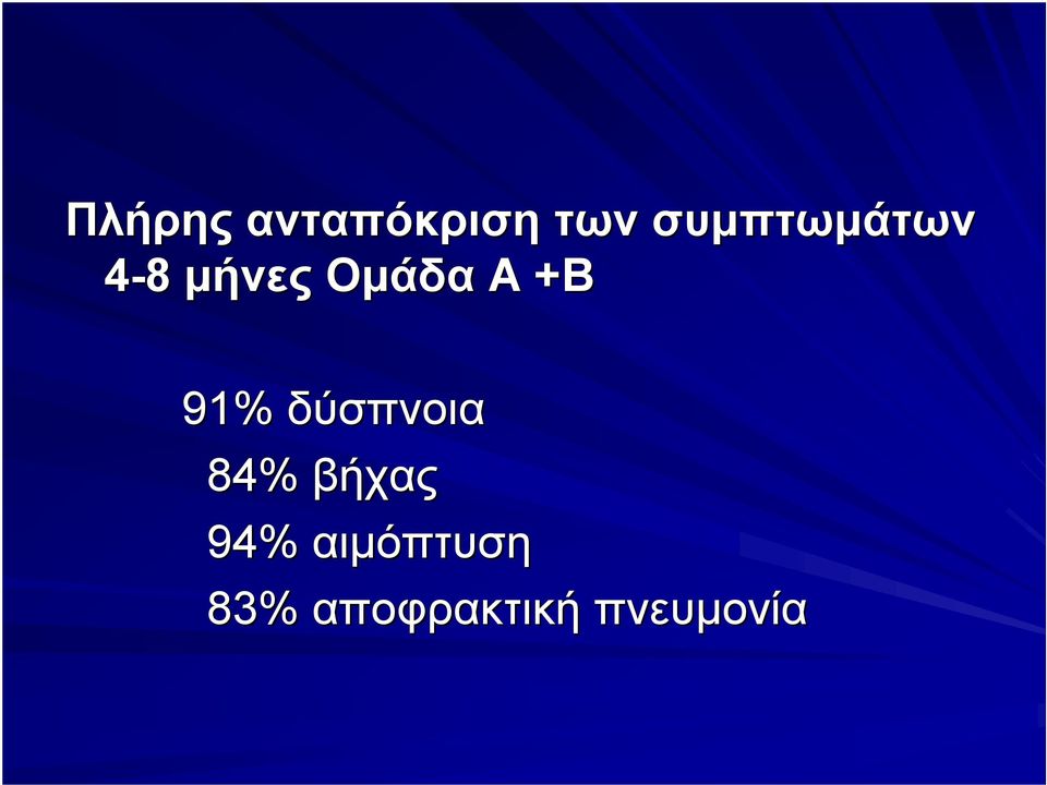 +Β 91% δύσπνοια 84% βήχας 94%