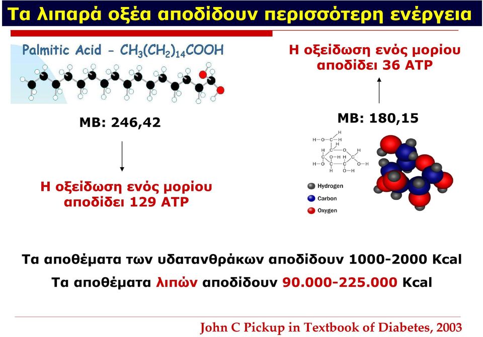 ATP Τα αποθέματα των υδατανθράκων αποδίδουν 1000-2000 Kcal Τα αποθέματα