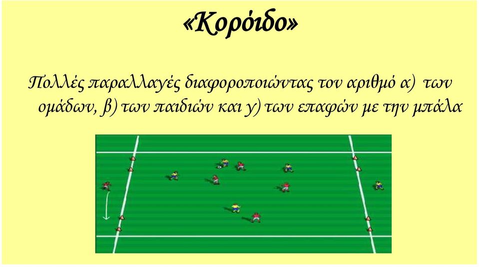 α) των ομάδων, β) των