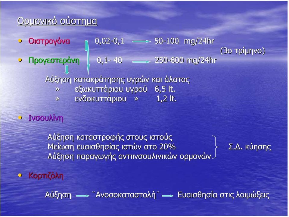 lt.» ενδοκυττάριου» 1,2 lt. Αύξηση καταστροφής στους ιστούς Μείωση ευαισθησίας ιστών στο 20% Σ.