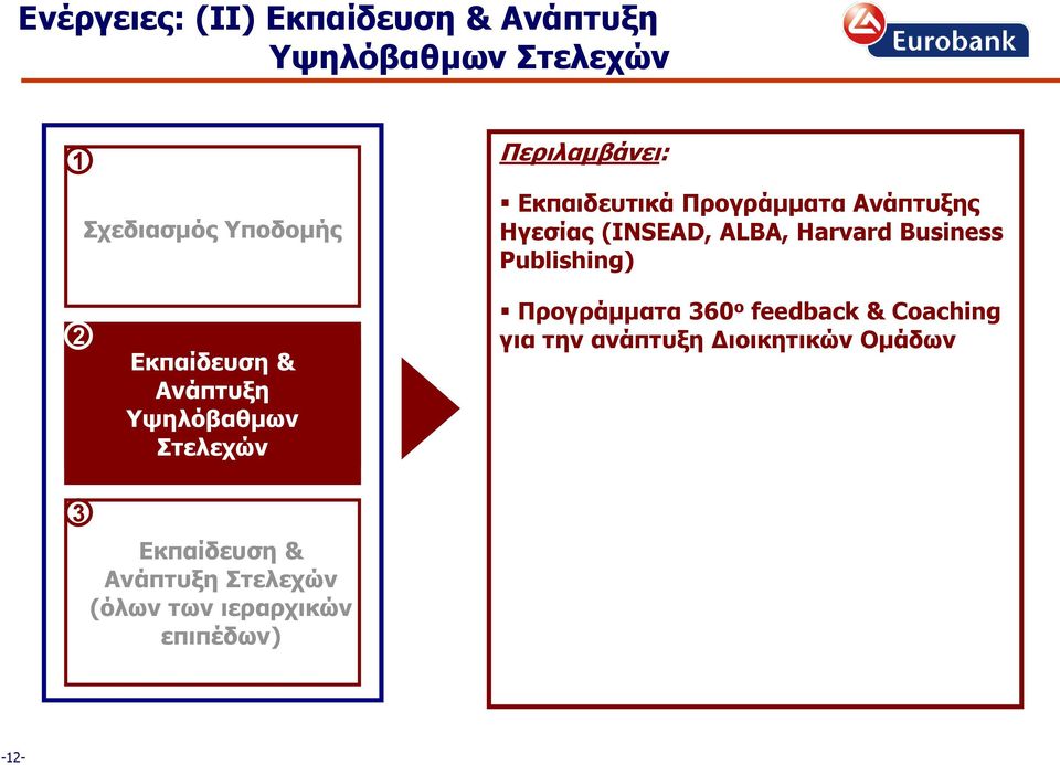 Publishing) 2 Εκπαίδευση & Ανάπτυξη Υψηλόβαθμων Στελεχών Προγράμματα 360 ο feedback &