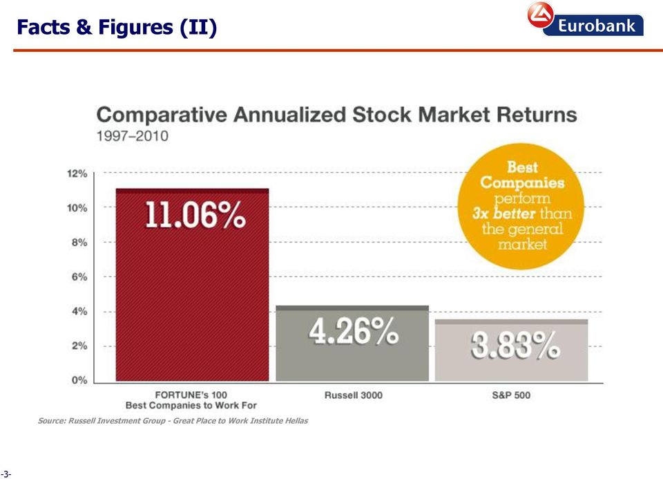 Investment Group -