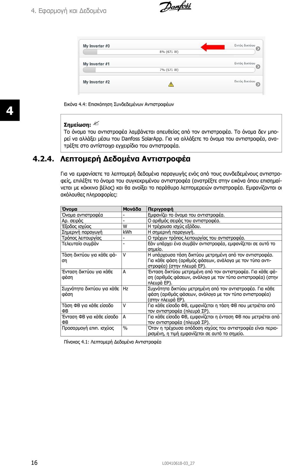 2.4. Λεπτομερή Δεδομένα Αντιστροφέα Για να εμφανίσετε τα λεπτομερή δεδομένα παραγωγής ενός από τους συνδεδεμένους αντιστροφείς, επιλέξτε το όνομα του συγκεκριμένου αντιστροφέα (ανατρέξτε στην εικόνα