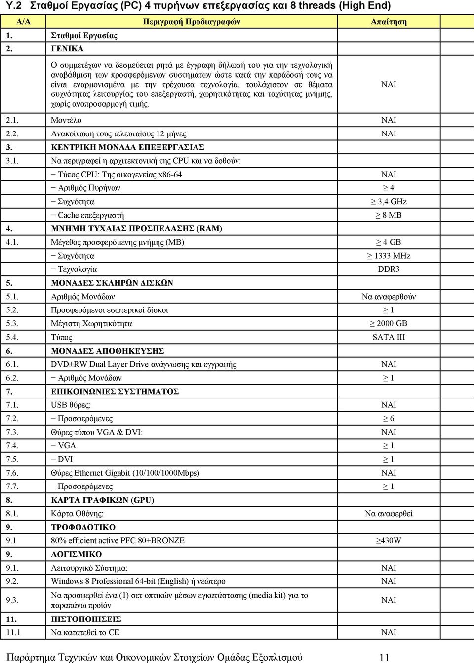 τουλάχιστον σε θέματα συχνότητας λειτουργίας του επεξεργαστή, χωρητικότητας και ταχύτητας μνήμης, χωρίς αναπροσαρμογή τιμής. 2.1. Μοντέλο NAI 2.2. Ανακοίνωση τους τελευταίους 12 μήνες 3.