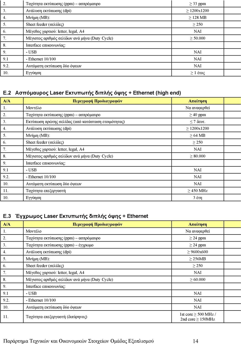 2 Ασπόμαυρος Laser Εκτυπωτής διπλής όψης + Ethernet (high end) 2. Ταχύτητα εκτύπωσης (ppm) ασπρόμαυρο 40 ppm 3. Εκτύπωση πρώτης σελίδας (από κατάσταση ετοιμότητας) 7 δευτ. 4. Ανάλυση εκτύπωσης (dpi) 1200x1200 5.