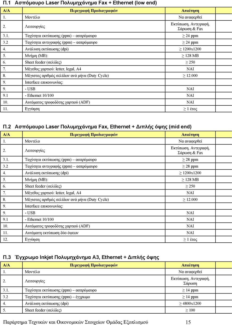 Μέγιστος αριθμός σελίδων ανά μήνα (Duty Cycle) 12.000 9. Interface επικοινωνίας: 9. - USB 9.1 - Ethernet 10/100 NAI 10. Αυτόματος τροφοδότης χαρτιού (ADF) 11. Εγγύηση 1 έτος Π.