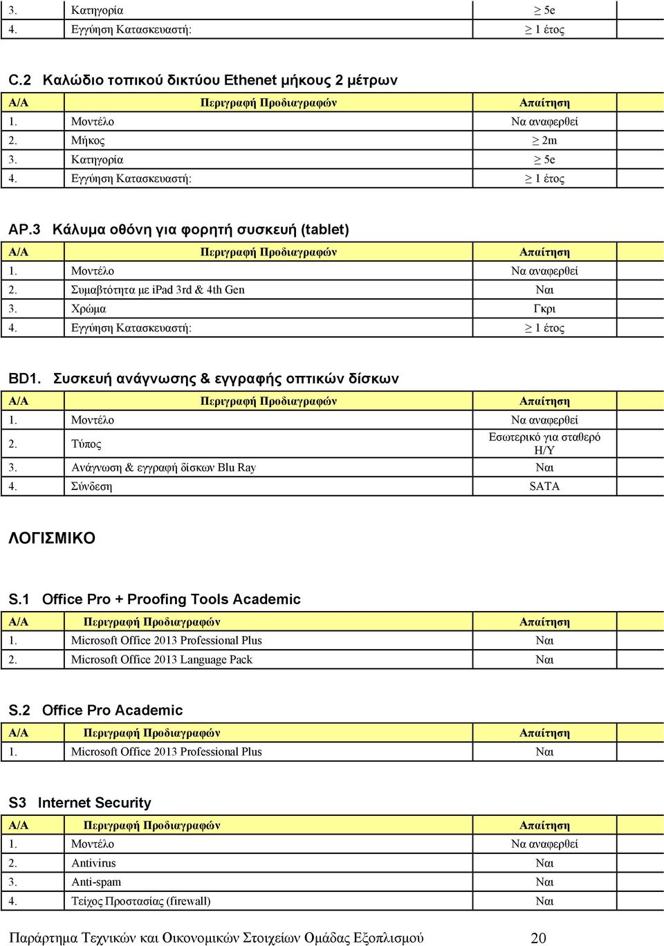Τύπος Εσωτερικό για σταθερό Η/Υ 3. Ανάγνωση & εγγραφή δίσκων Blu Ray Ναι 4. Σύνδεση SATA ΛΟΓΙΣΜΙΚΟ S.1 Office Pro + Proofing Tools Academic 1. Microsoft Office 2013 Professional Plus Ναι 2.