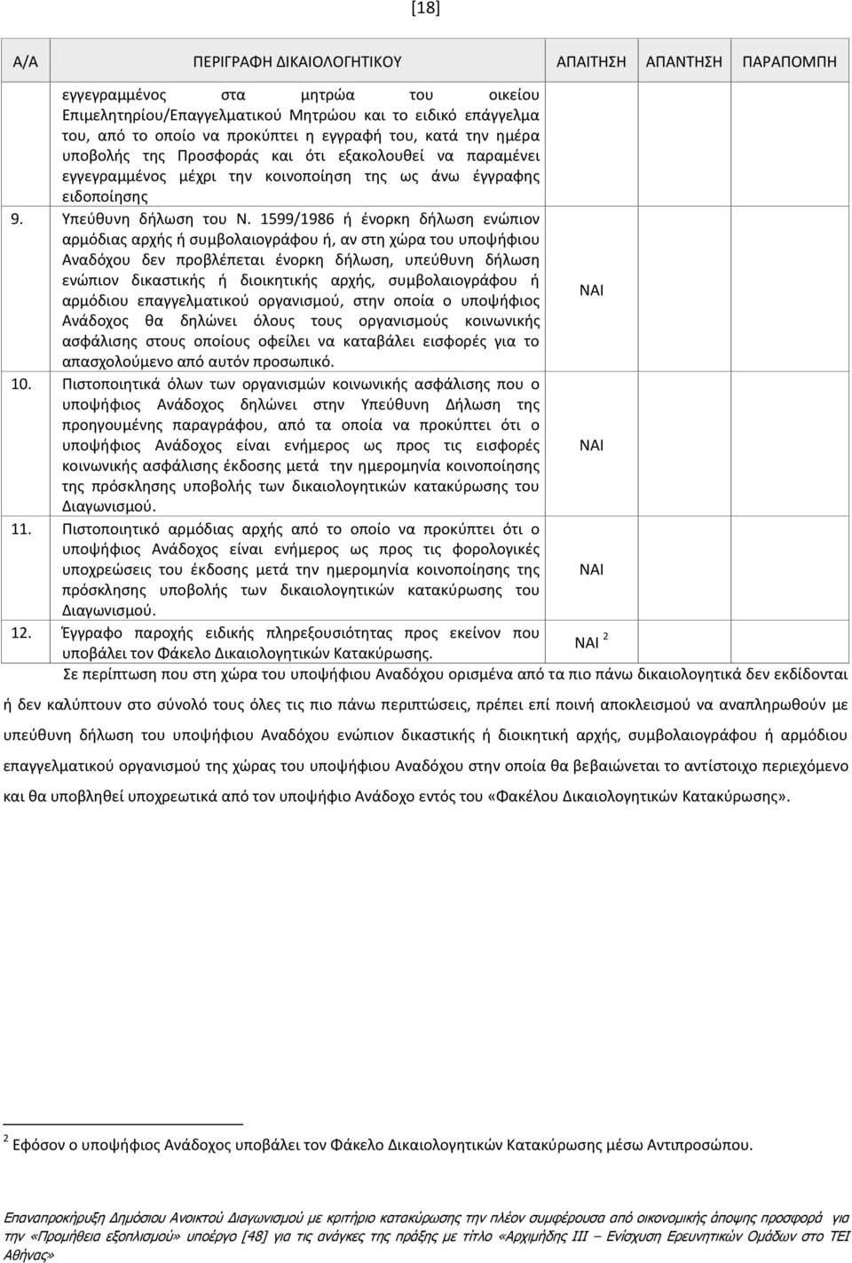 1599/1986 ή ένορκη δήλωση ενώπιον αρμόδιας αρχής ή συμβολαιογράφου ή, αν στη χώρα του υποψήφιου Αναδόχου δεν προβλέπεται ένορκη δήλωση, υπεύθυνη δήλωση ενώπιον δικαστικής ή διοικητικής αρχής,