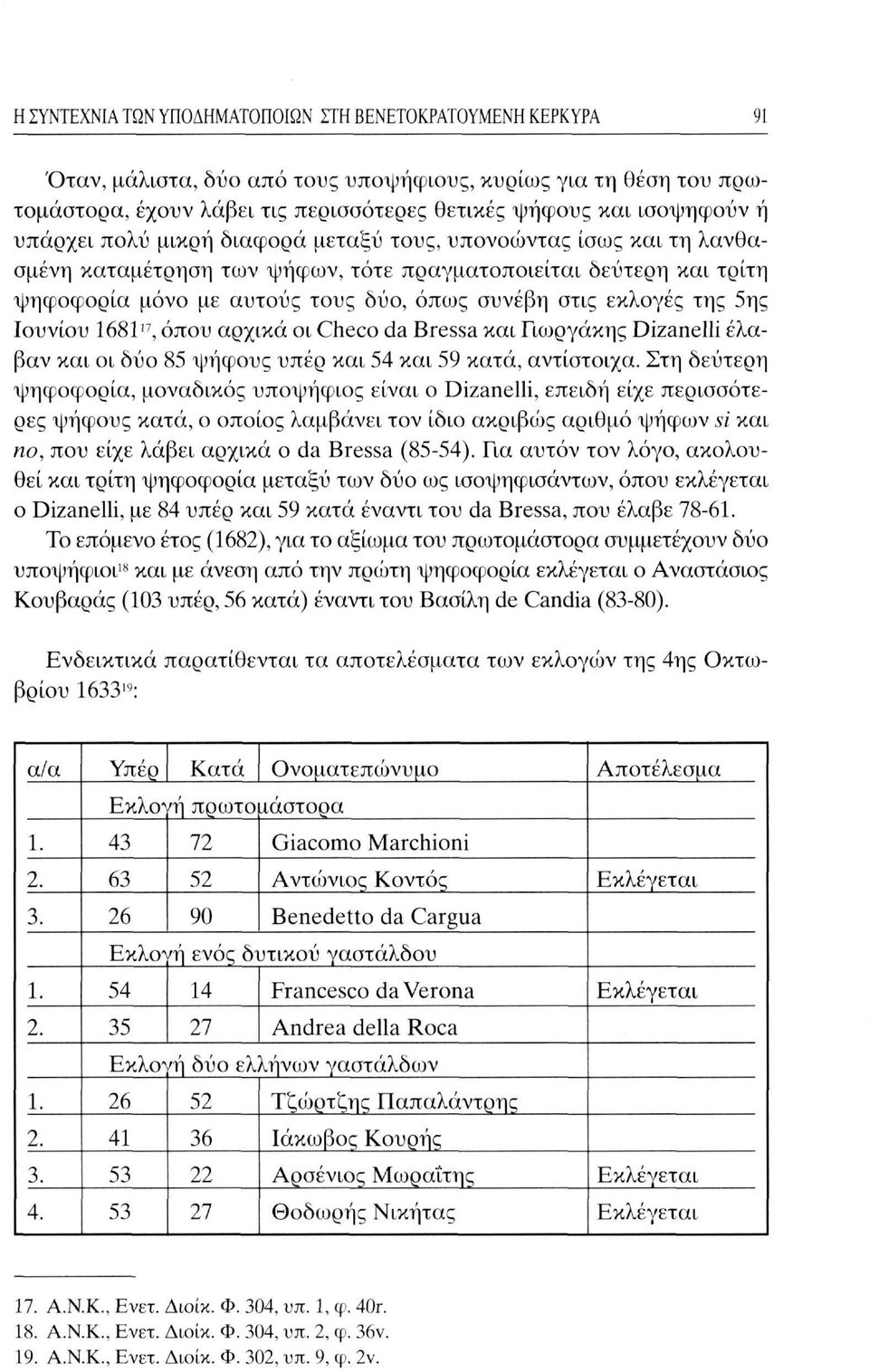 της 5ης Ιουνίου 1681 17, όπου αρχικά οι Checo da Bressa και Γιωργάκης Dizanelli έλαβαν και οι δύο 85 ψήφους υπέρ και 54 και 59 κατά, αντίστοιχα.