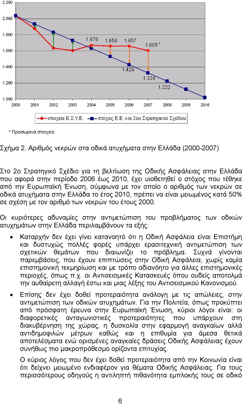 τέθηκε από την Ευρωπαϊκή Ένωση, σύμφωνα με τον οποίο ο αριθμός των νεκρών σε οδικά ατυχήματα στην Ελλάδα το έτος 2010, πρέπει να είναι μειωμένος κατά 50% σε σχέση με τον αριθμό των νεκρών του έτους