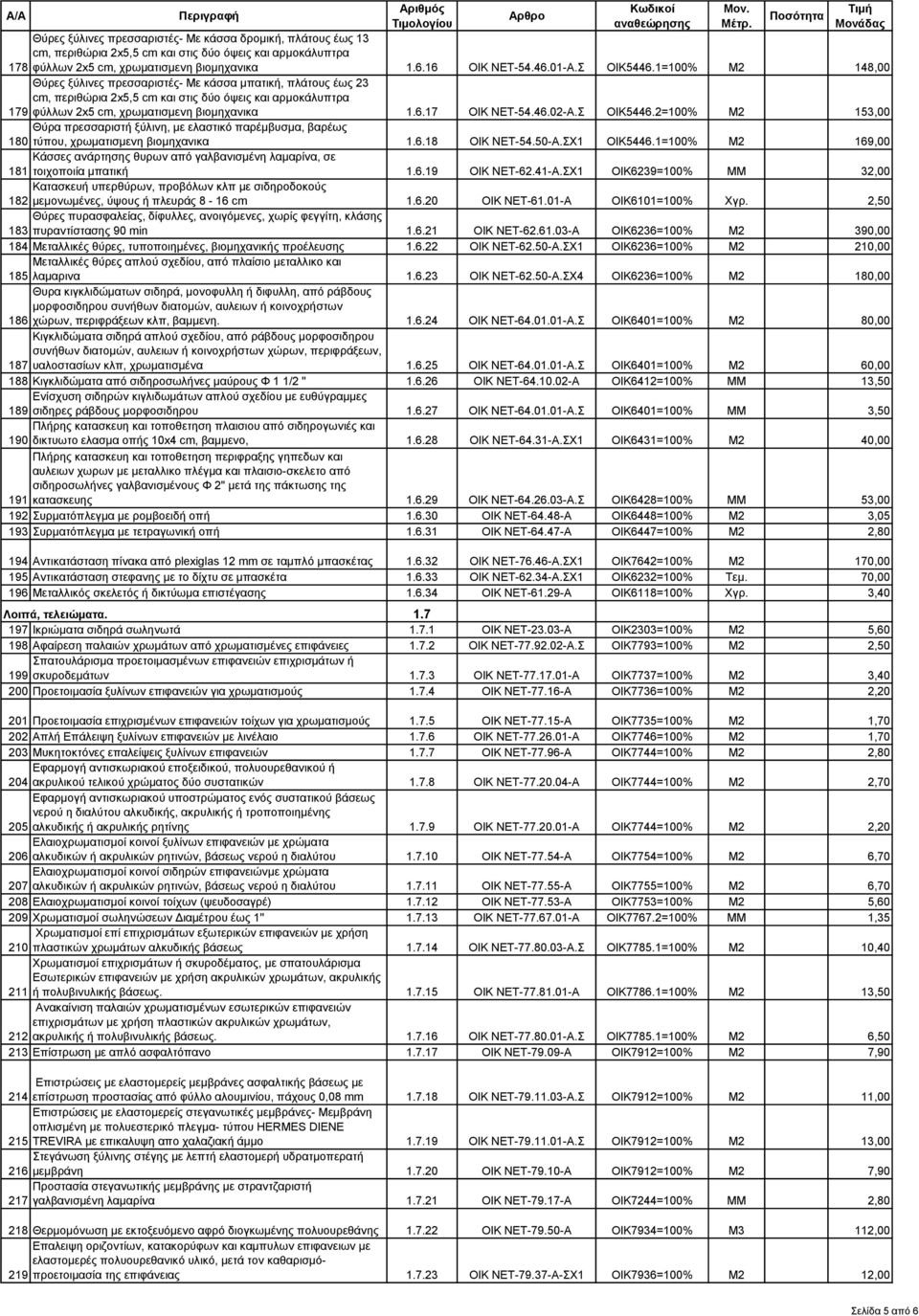 46.02-Α.Σ ΟΙΚ5446.2=100% Μ2 153,00 Θύρα πρεσσαριστή ξύλινη, με ελαστικό παρέμβυσμα, βαρέως 180 τύπου, χρωματισμενη βιομηχανικα 1.6.18 ΟΙΚ ΝΕΤ-54.50-Α.ΣΧ1 ΟΙΚ5446.