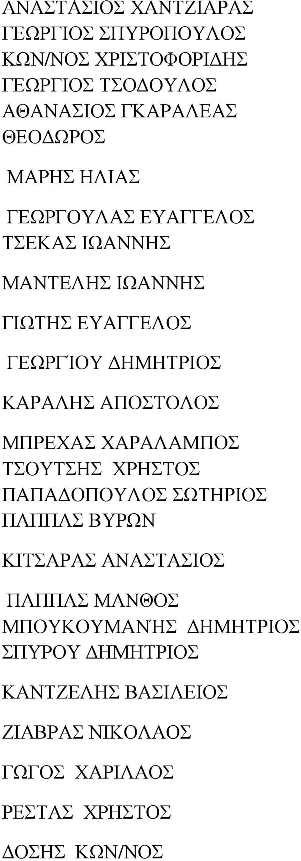 ΑΠΟΣΤΟΛΟΣ ΜΠΡΕΧΑΣ ΧΑΡΑΛΑΜΠΟΣ ΤΣΟΥΤΣΗΣ ΧΡΗΣΤΟΣ ΠΑΠΑ ΟΠΟΥΛΟΣ ΣΩΤΗΡΙΟΣ ΠΑΠΠΑΣ ΒΥΡΩΝ ΚΙΤΣΑΡΑΣ ΑΝΑΣΤΑΣΙΟΣ ΠΑΠΠΑΣ
