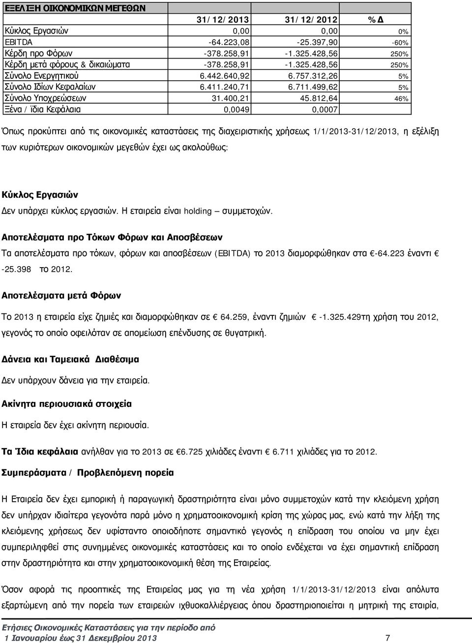 812,64 46% Ξένα / ϊδια Κεφάλαια 0,0049 0,0007 Όπως προκύπτει από τις οικονομικές καταστάσεις της διαχειριστικής χρήσεως 1/1/2013-31/12/2013, η εξέλιξη των κυριότερων οικονομικών μεγεθών έχει ως