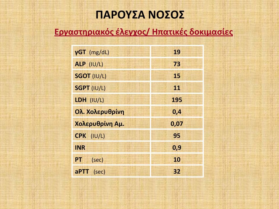 SGPT (IU/L) 11 LDH (IU/L) 195 Ολ.