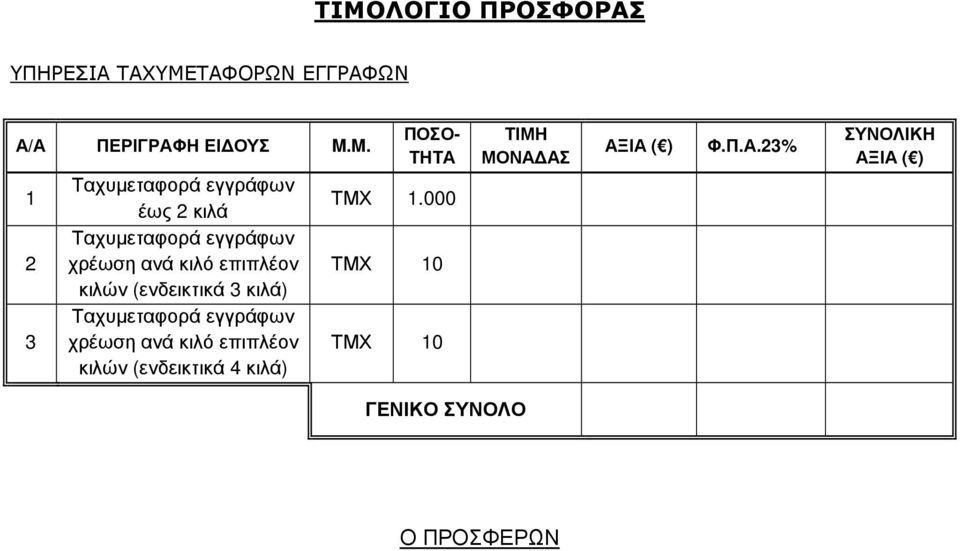 χρέωση ανά κιλό επιπλέον κιλών (ενδεικτικά 4 κιλά) ΠΟΣΟ- ΤΗΤΑ ΤΜΧ 1.