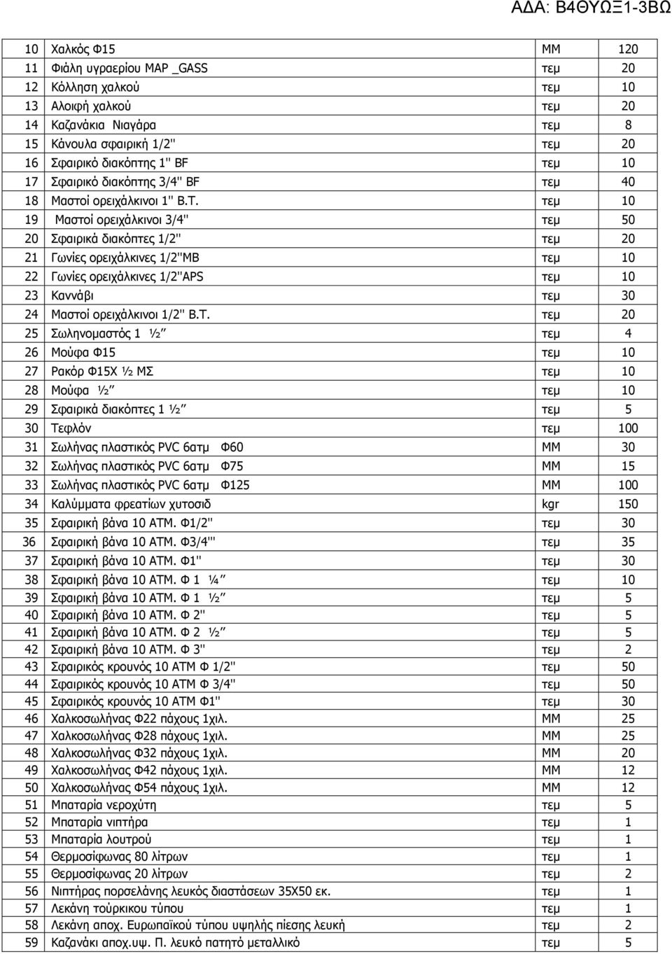 τεµ 10 19 Μαστοί ορειχάλκινοι 3/4'' τεµ 50 20 Σφαιρικά διακόπτες 1/2'' τεµ 20 21 Γωνίες ορειχάλκινες 1/2''ΜΒ τεµ 10 22 Γωνίες ορειχάλκινες 1/2''APS τεµ 10 23 Καννάβι τεµ 30 24 Μαστοί ορειχάλκινοι