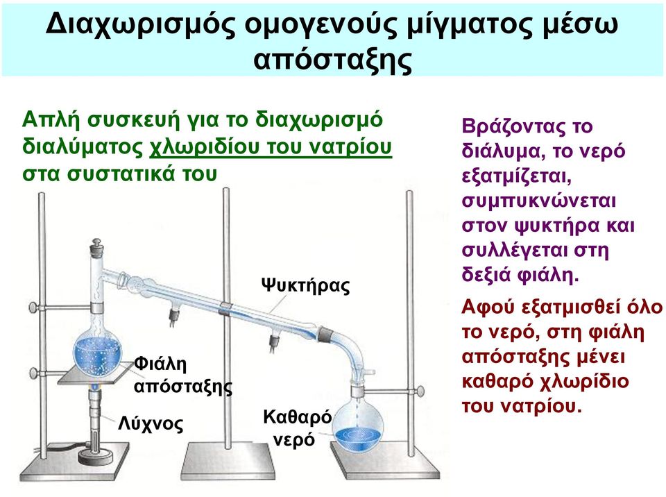 Βράζοντας το διάλυμα, το νερό εξατμίζεται, συμπυκνώνεται στον ψυκτήρα και συλλέγεται στη