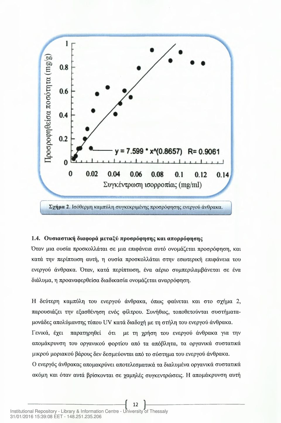 Η δεύτερη καμπύλη του ενεργού άνθρακα, όπως φαίνεται και στο σχήμα 2, παρουσιάζει την εξασθένηση ενός φίλτρου.