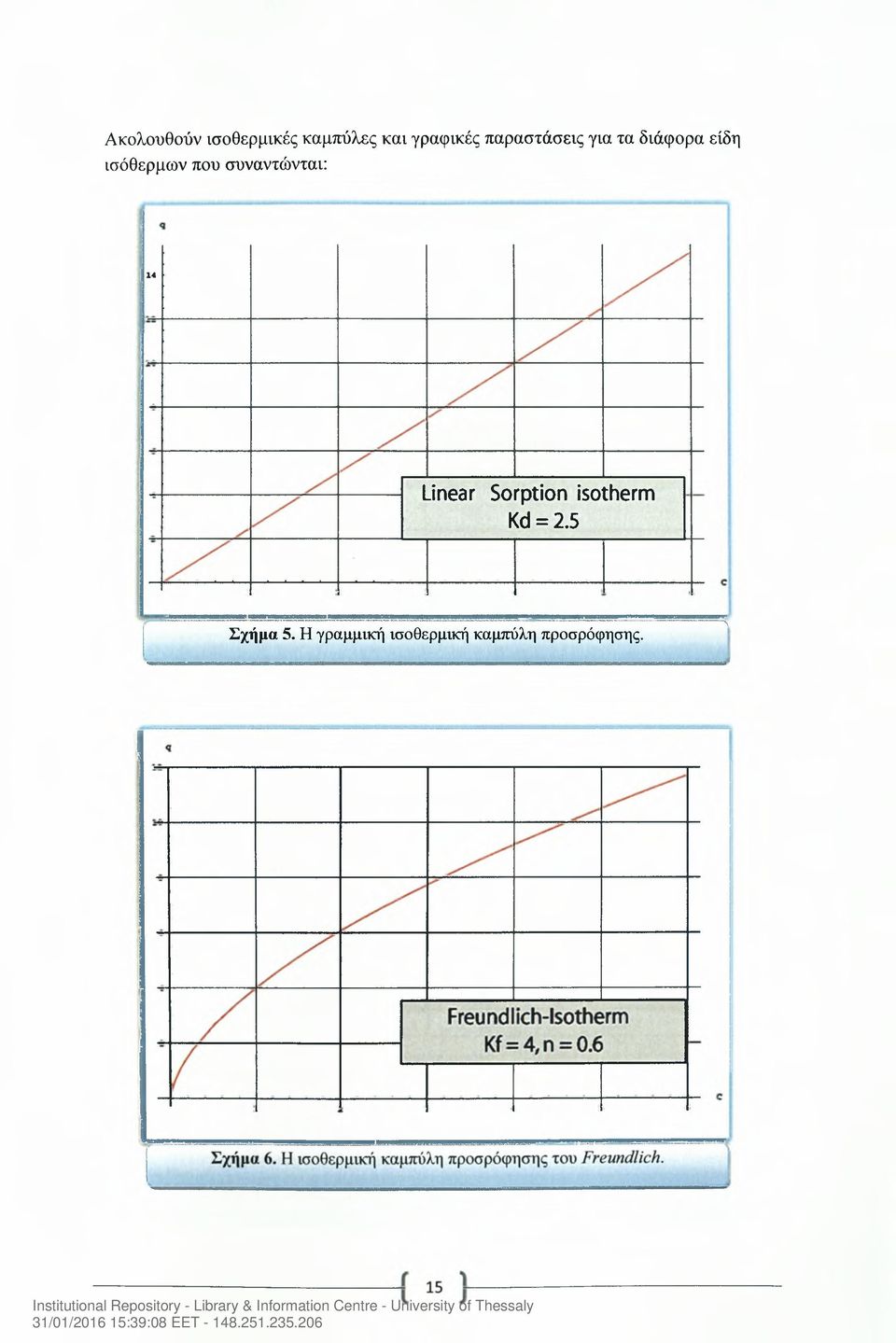 συναντώνται: 14 Linear Sorption isotherm Kd = 2.