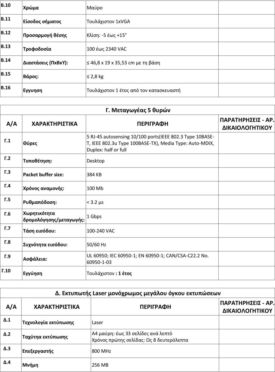 2 Θύρες Τοποθέτηση: 5 RJ-45 autosensing 10/100 ports(ieee 802.3 Type 10BASE- T, IEEE 802.3u Type 100BASE-TX), Media Type: Auto-MDIX, Duplex: half or full Desktop Γ.3 Γ.4 Γ.