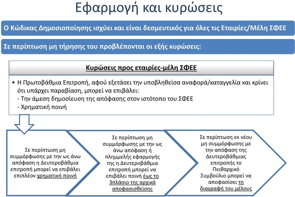 Σε περίπτωση μη συμμόρφωσης με την ως άνω απόφαση η Δευτεροβάθμια επιτροπή μπορεί να επιβάλει επιπλέον χρηματική ποινή Σε περίπτωση μη συμμόρφωσης με την ως άνω απόφαση ή πλημμελής εφαρμογής της η